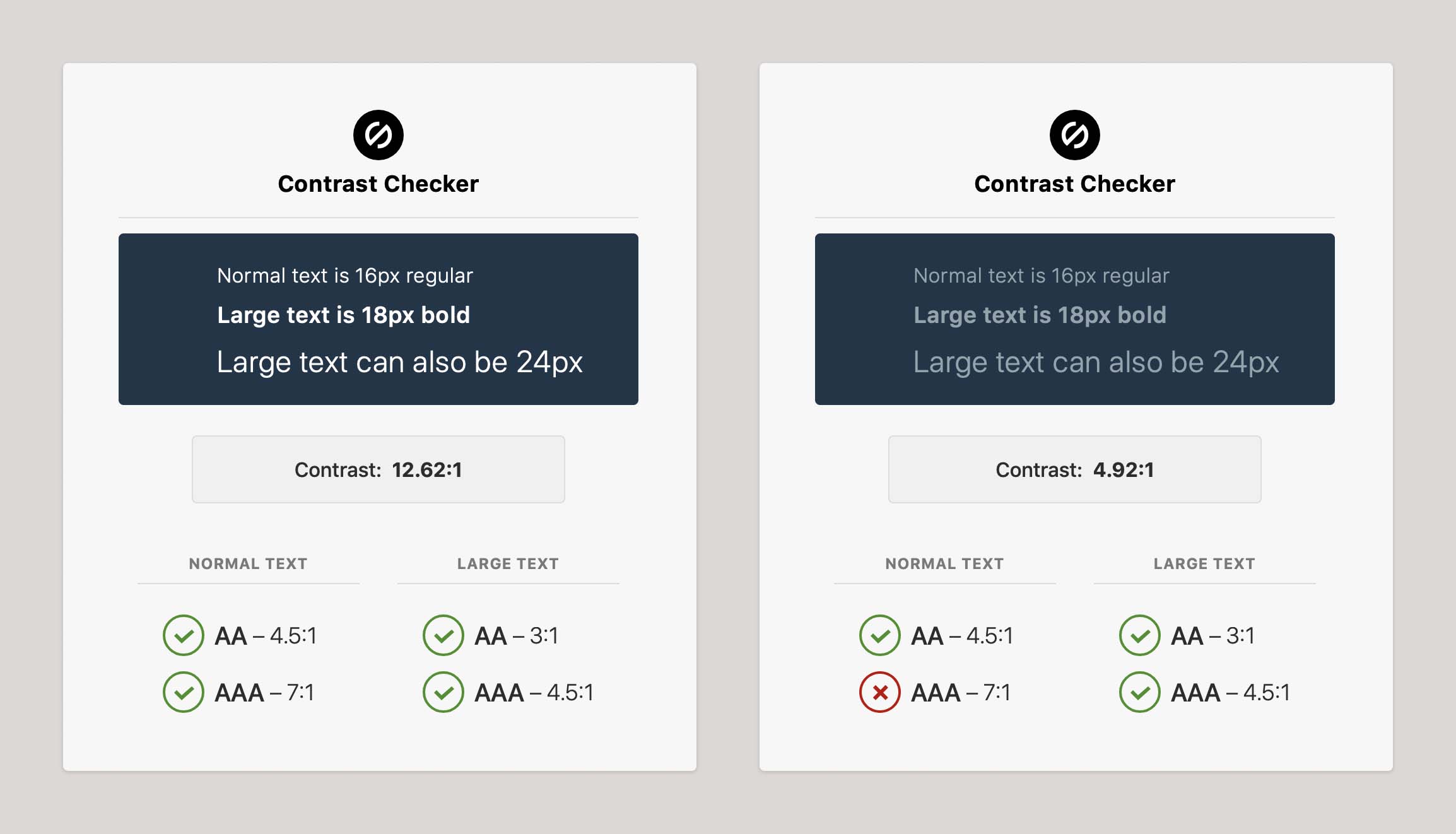 Results of the contrast check show that our colors pass the minimum requirements.