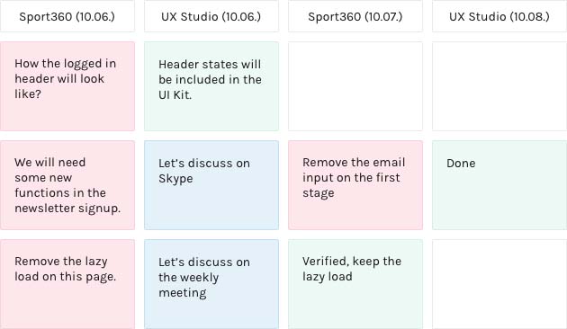 Pieces of color coded feedback create a conversation-like system in a simple table