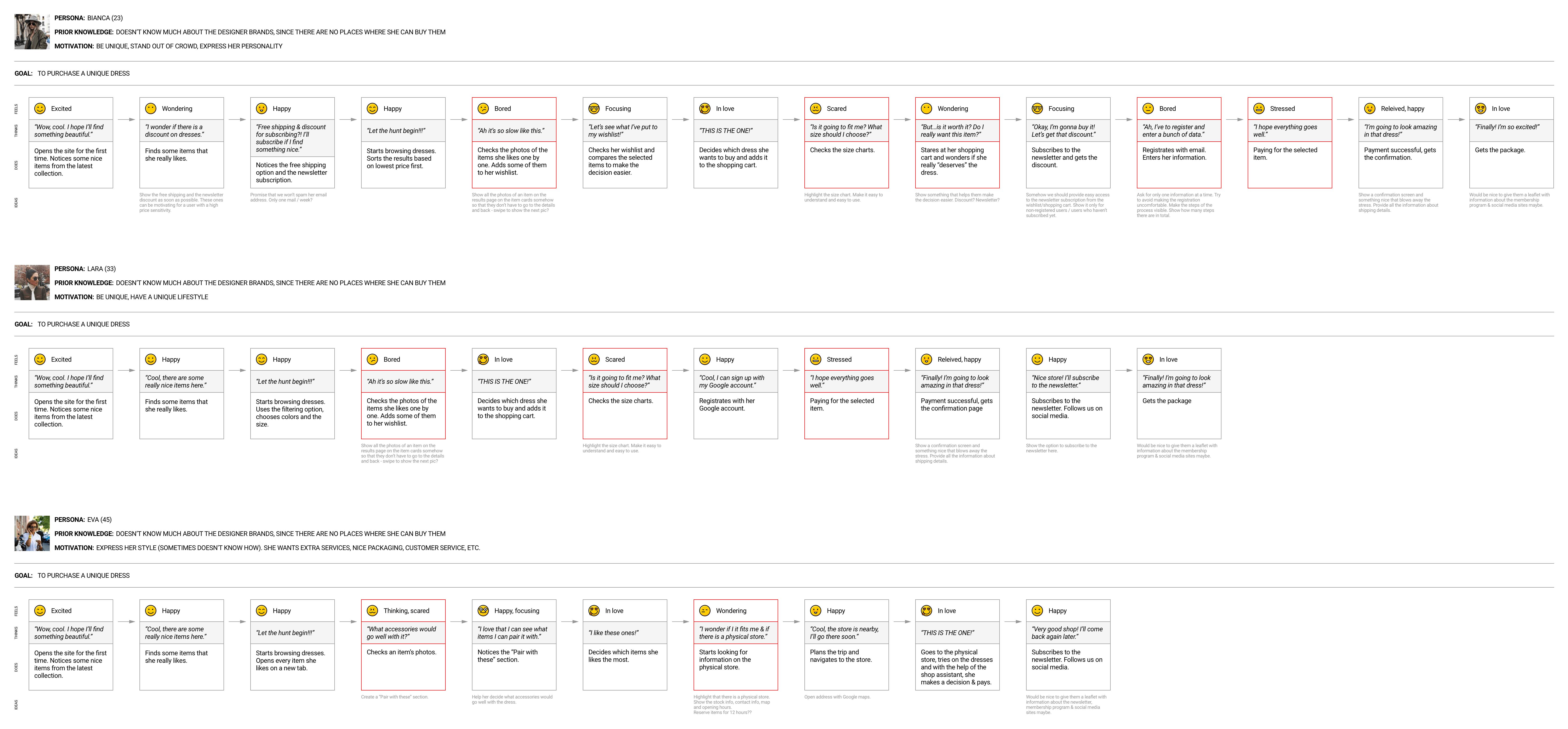 Three user journeys showing steps, thoughts and feelings of our personas.